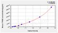 Mouse Tryptase beta-2(TPSB2) ELISA kit – Figure 1 of 4