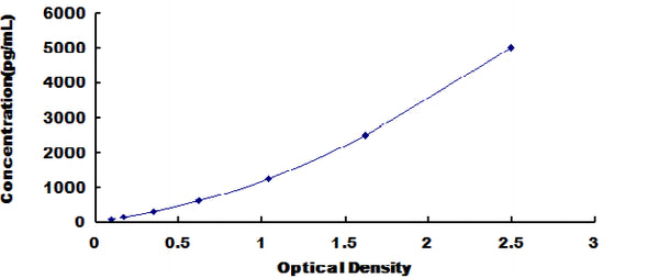 Human Interleukin 23 (IL23) ELISA Kit – Figure 1 of 1