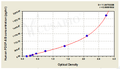 Human Platelet-Derived Growth Factor AB,PDGF-AB ELISA kit – Figure 1 of 4