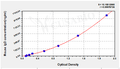 Mouse Immunoglobulin D(IgD) ELISA Kit – Figure 1 of 4