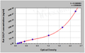 Rat Calprotectin (CALP) ELISA kit – Figure 1 of 4