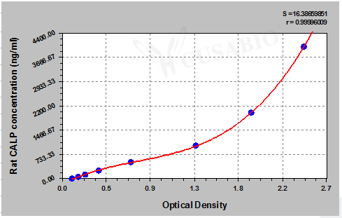 Rat Calprotectin (CALP) ELISA kit – Figure 1 of 4