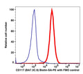 Live K562-gated cells stained with CD117 (BA7.3C.9) Biotin (SA-PE) (RED); Live K562-gated cells are used as FMO control (BLUE).