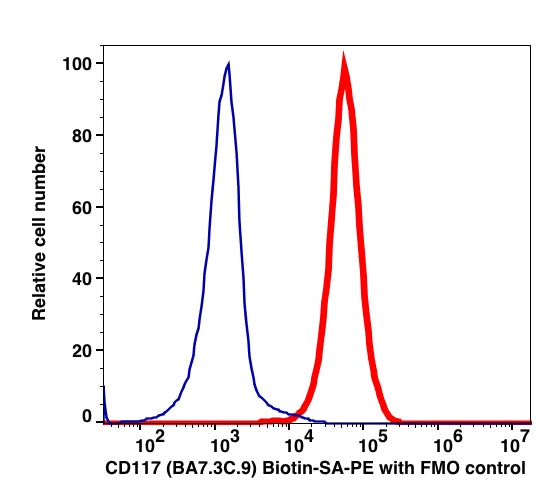 Live K562-gated cells stained with CD117 (BA7.3C.9) Biotin (SA-PE) (RED); Live K562-gated cells are used as FMO control (BLUE).