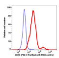 CD74 Unconjugated