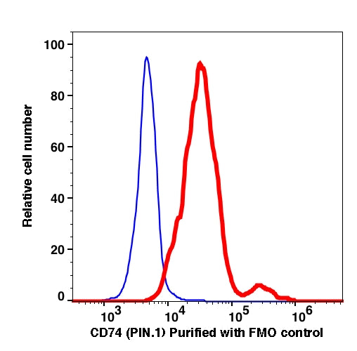 CD74 Unconjugated