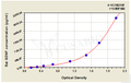 Rat glial cell line-derived neurotrophic factor,GDNF ELISA KIT – Figure 1 of 4