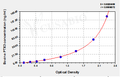 Bovine Pentraxin-related protein PTX3(PTX3) ELISA kit – Figure 1 of 4