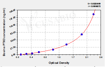 Bovine Pentraxin-related protein PTX3(PTX3) ELISA kit – Figure 1 of 4