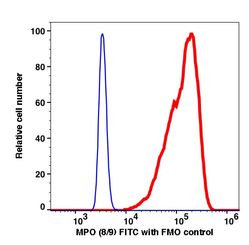 Granulocytes gated RBC lysed WBC intracellularly stained with anti-MPO (8/9) FITC (RED); Granulocytes gated RBC lysed WBC are used as FMO control (BLUE).