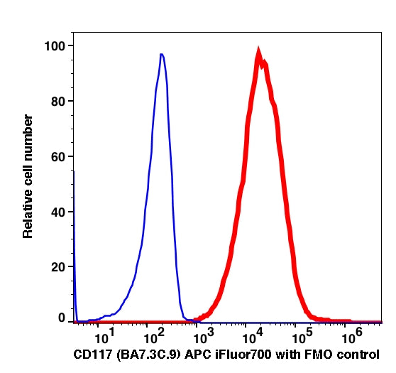 CD117 APC-iFluor700