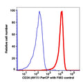 Live KG-1 gated cells stained with CD34 (4H11) PerCP (RED); Live KG-1 gated cells are used as FMO control (BLUE).