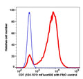 Lymphocytes gated PBMCs stained with CD7 (124-1D1) PE-Cyanine7 (RED); Lymphocytes gated PBMCs are used as FMO control (BLUE).