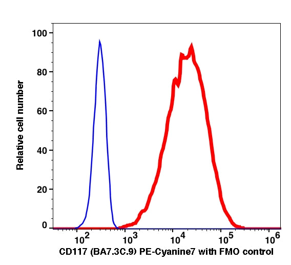 Live K562 cells stained with CD117 (BA7.3C.9) PE-Cyanine7 (RED); Live K562 cells are used as FMO control (BLUE).