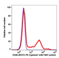 Lymphocytes gated PBMCs stained with CD56 (MY31) PE-Cyanine7 (RED); Lymphocytes gated PBMCs are used as FMO control (BLUE).