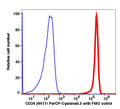 Live Kg1 cells stained with CD34 (4H11) PerCP-Cyanine5.5 (RED); Live Kg1 cells are used as FMO control (BLUE).