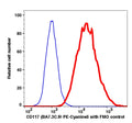 Live K562 gated cells stained with PE-Cyanine5 conjugated CD117 (clone BA7.3C.9) (Red histogram). Live K562 gated cells are used as FMO control (Blue histogram).