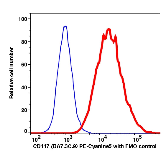 Live K562 gated cells stained with PE-Cyanine5 conjugated CD117 (clone BA7.3C.9) (Red histogram). Live K562 gated cells are used as FMO control (Blue histogram).