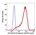 Live MOLT-4 cells stained with CD1a (OKT6) PE-Cyanine7 (RED); Live MOLT-4 cells are used as FMO control (BLUE).