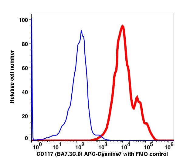 Live K562 gated cells stained with CD117 (BA7.3C.9) APC-Cyanine7 (RED); Live k562 gated cells are used as FMO control (BLUE).