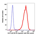 Live Jurkat cells stained with CD71 (OKT9) PE-Cyanine7 (RED); Live Jurkat cells are used as FMO control (BLUE).