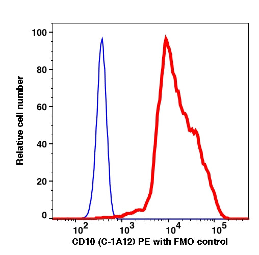 Live Reh gated cells stained with CD10 (C-1A12) PE (RED); Live Reh gated cells are used as FMO control (BLUE).