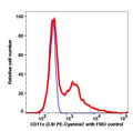 CD11c PE-Cyanine7
