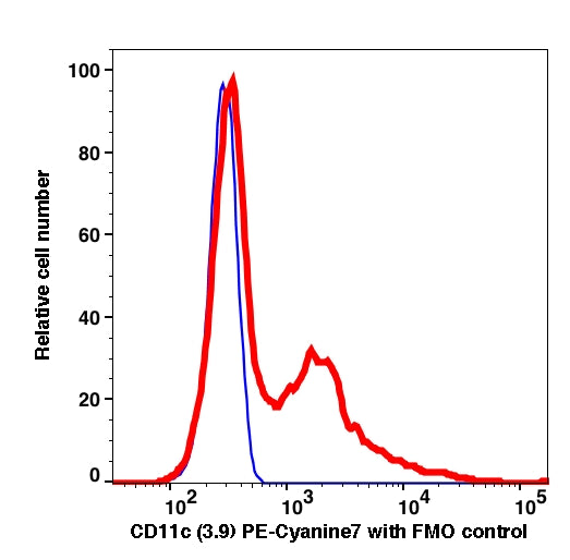 CD11c PE-Cyanine7