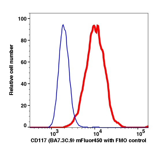 K562 gated cells stained with CD117 (BA7.3C.9) mFluor450 (RED); K562 gated cells are used as FMO control (BLUE).