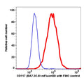 K562 gated cells stained with CD117 (BA7.3C.9) mFluor450 (RED); K562 gated cells are used as FMO control (BLUE).