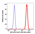 Granulocytes gated RBC lysed WBC intracellularly stained with anti-MPO (8/9) PerCP (RED); Granulocytes gated RBC lysed WBC are used as FMO control (BLUE).