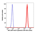 Granulocytes gated RBC lysed WBC intracellularly stained with anti-MPO (8/9) PerCP-Cyanine5.5 (RED); Granulocytes gated RBC lysed WBC are used as FMO control (BLUE).