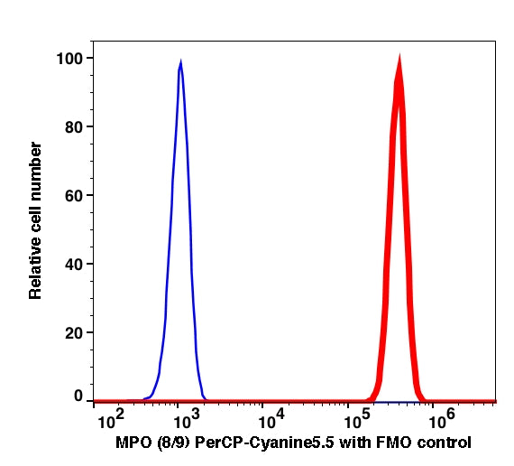 Granulocytes gated RBC lysed WBC intracellularly stained with anti-MPO (8/9) PerCP-Cyanine5.5 (RED); Granulocytes gated RBC lysed WBC are used as FMO control (BLUE).