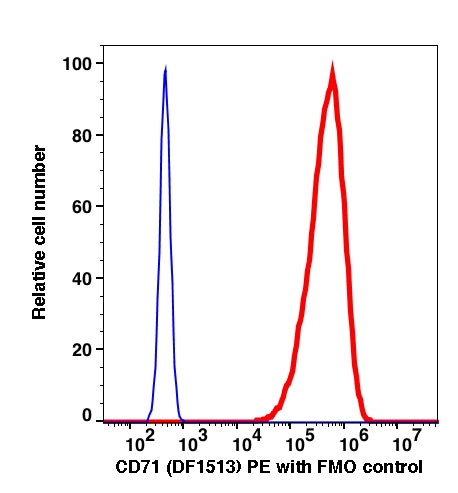 Jurkat gated cells stained with CD71 (DF1513) PE (RED); Jurkat gated cells are used as FMO control (BLUE).