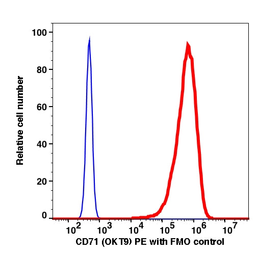 Live Jurkat gated cells stained with CD71 (OKT9) PE (RED); Live Jurkat are used as FMO control (BLUE).
