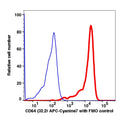 Monocytes gated PBMCs stained with CD64 (32.2) APC-Cyanine7 (RED); Monocytes gated PBMCs are used as FMO control (BLUE).