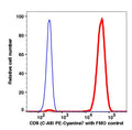 Human platelets stained with CD9 (C-A9) PE-Cyanine7 (RED); Human platelets are used as FMO control (BLUE).