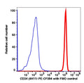 Live KG-1 gated cells stained with CD34 (4H11) PE-CF594 (RED); Live KG-1 are used as FMO control (BLUE).