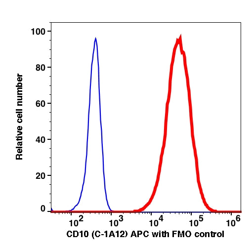 Live Reh gated cells stained with CD10 (C-1A12) APC (RED); Live Reh are used as FMO control (BLUE).
