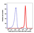 Monocytes gated PBMCs stained with CD64 (32.2) PE-CF594 (RED); Monocytes gated PBMCs are used as FMO control (BLUE).