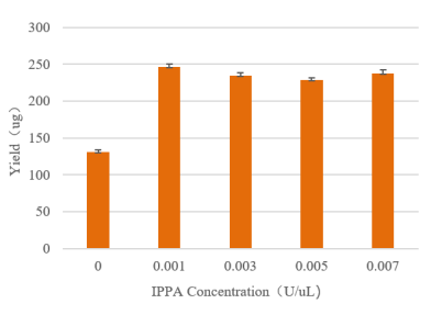 Pyrophosphatase, Inorganic GMP-grade (1 U/μL)
