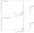 CleaScrip™ T7 RNA Polymerase (low dsRNA, 250 U/μL)