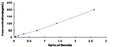 Human Hyaluronidase (HAase) ELISA Kit – Figure 1 of 1