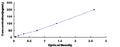 Human Carbonic Anhydrase II (CA2) ELISA Kit – Figure 1 of 1