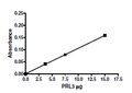 PRL3 (2-173), His-tag Recombinant – Figure 1 of 2
