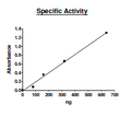 SHP-2 (PTPN11), GST-tag Recombinant – Figure 1 of 2