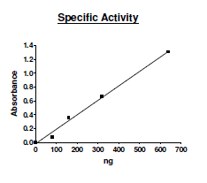 SHP-2 (PTPN11), GST-tag Recombinant – Figure 1 of 2