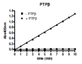PTPβ, GST-tag Recombinant – Figure 1 of 2