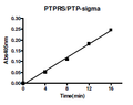 PTPσ (PTPRS), GST-tag Recombinant – Figure 1 of 2