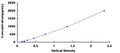 General Ethinylestradiol (EE) ELISA Kit – Figure 1 of 1